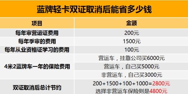 取消营运证后如何购买保险省钱