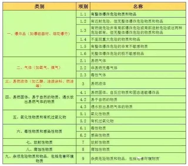 危货车详细分类及车型介绍
