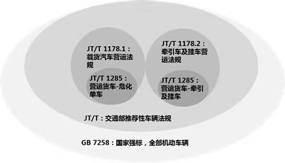 程力温馨提示:1285法规来临